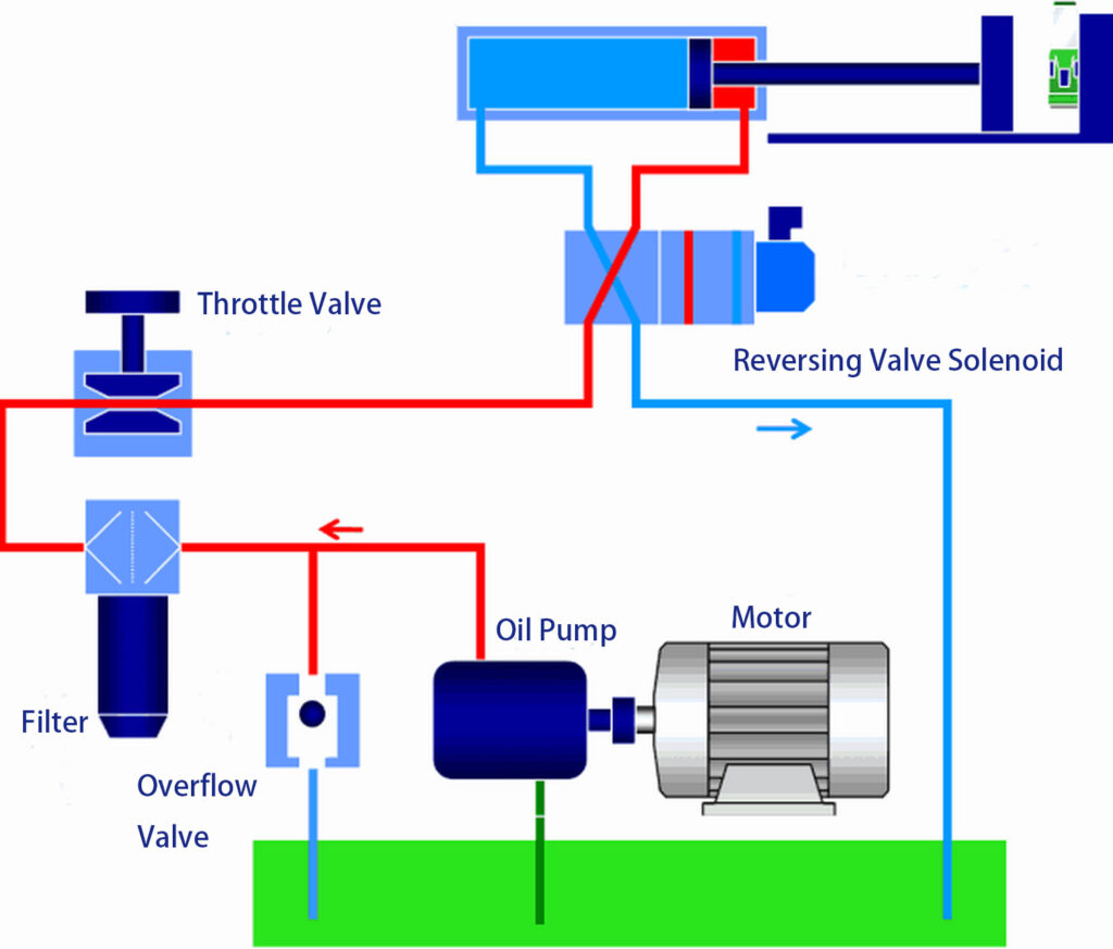 Hydraulic System Structure Diagram